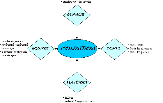 Variables dans le jeu