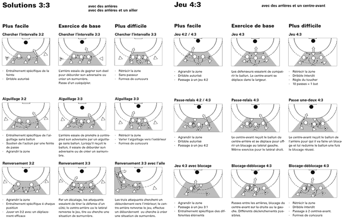 Apprendre à jouer