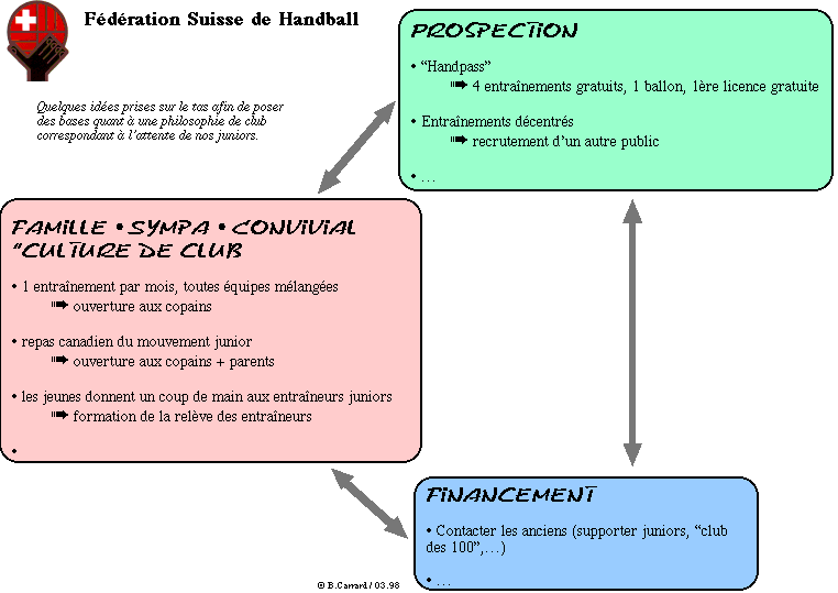 Philosophie de club