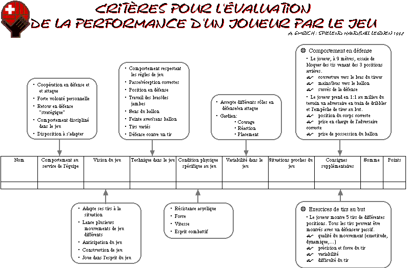 Evaluation par le jeu