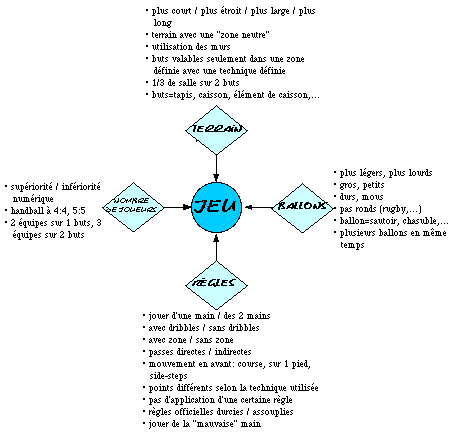 Sch&eacute;ma 3